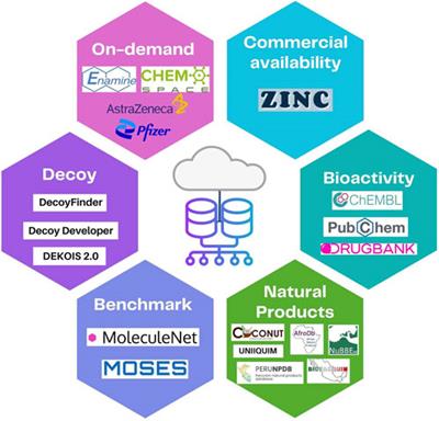 Yin-yang in drug discovery: rethinking de novo design and development of predictive models